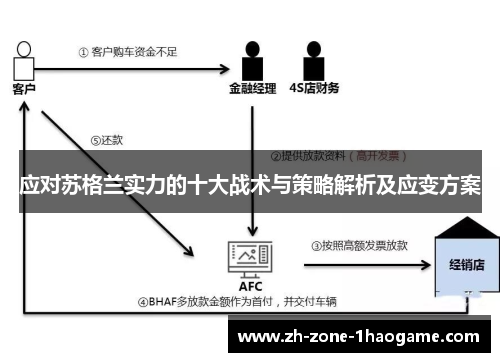 应对苏格兰实力的十大战术与策略解析及应变方案 应对苏格兰实力的十大战术与策略解析及应变方案