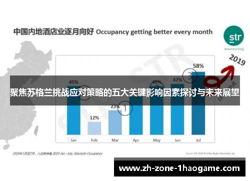聚焦苏格兰挑战应对策略的五大关键影响因素探讨与未来展望 聚焦苏格兰挑战应对策略的五大关键影响因素探讨与未来展望
