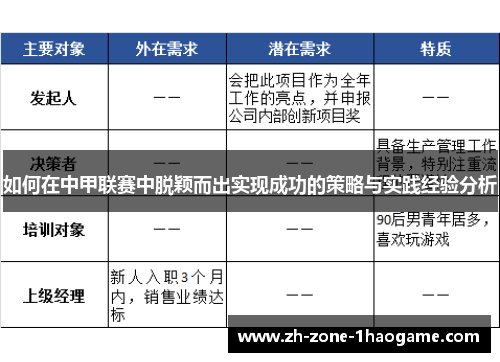 如何在中甲联赛中脱颖而出实现成功的策略与实践经验分析 如何在中甲联赛中脱颖而出实现成功的策略与实践经验分析