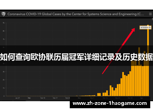 如何查询欧协联历届冠军详细记录及历史数据