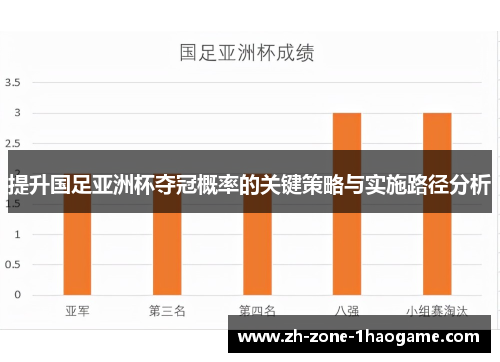 提升国足亚洲杯夺冠概率的关键策略与实施路径分析 提升国足亚洲杯夺冠概率的关键策略与实施路径分析