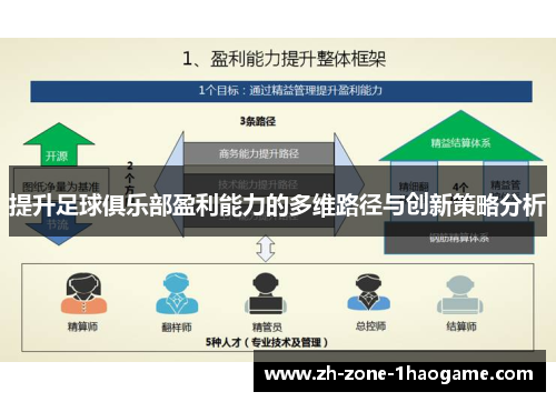提升足球俱乐部盈利能力的多维路径与创新策略分析 提升足球俱乐部盈利能力的多维路径与创新策略分析