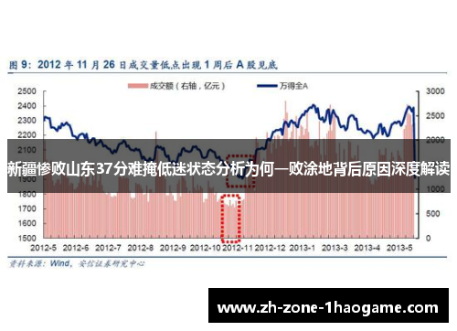 新疆惨败山东37分难掩低迷状态分析为何一败涂地背后原因深度解读 新疆惨败山东37分难掩低迷状态分析为何一败涂地背后原因深度解读