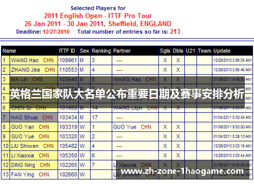 英格兰国家队大名单公布重要日期及赛事安排分析 英格兰国家队大名单公布重要日期及赛事安排分析