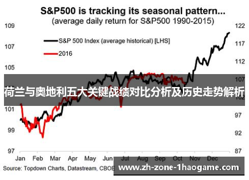 荷兰与奥地利五大关键战绩对比分析及历史走势解析 荷兰与奥地利五大关键战绩对比分析及历史走势解析