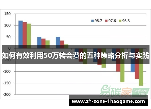 如何有效利用50万转会费的五种策略分析与实践