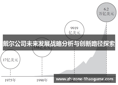 戴尔公司未来发展战略分析与创新路径探索 戴尔公司未来发展战略分析与创新路径探索