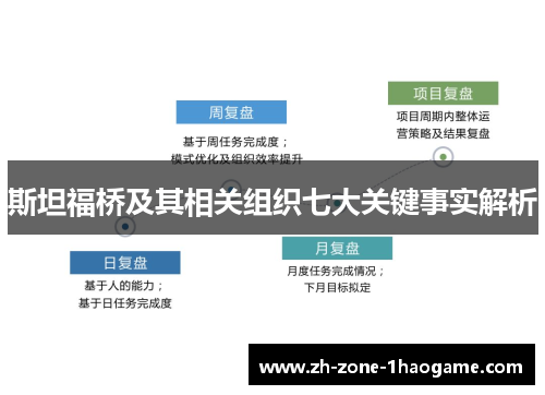 斯坦福桥及其相关组织七大关键事实解析 斯坦福桥及其相关组织七大关键事实解析
