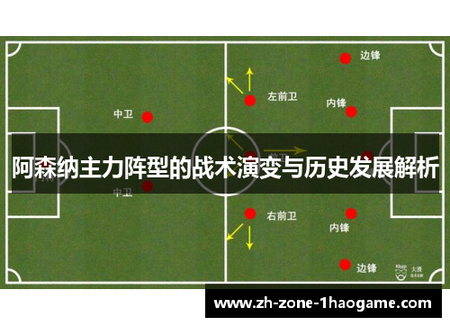 阿森纳主力阵型的战术演变与历史发展解析 阿森纳主力阵型的战术演变与历史发展解析